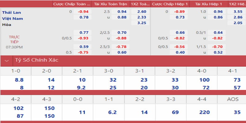 hi88vip slot là gì